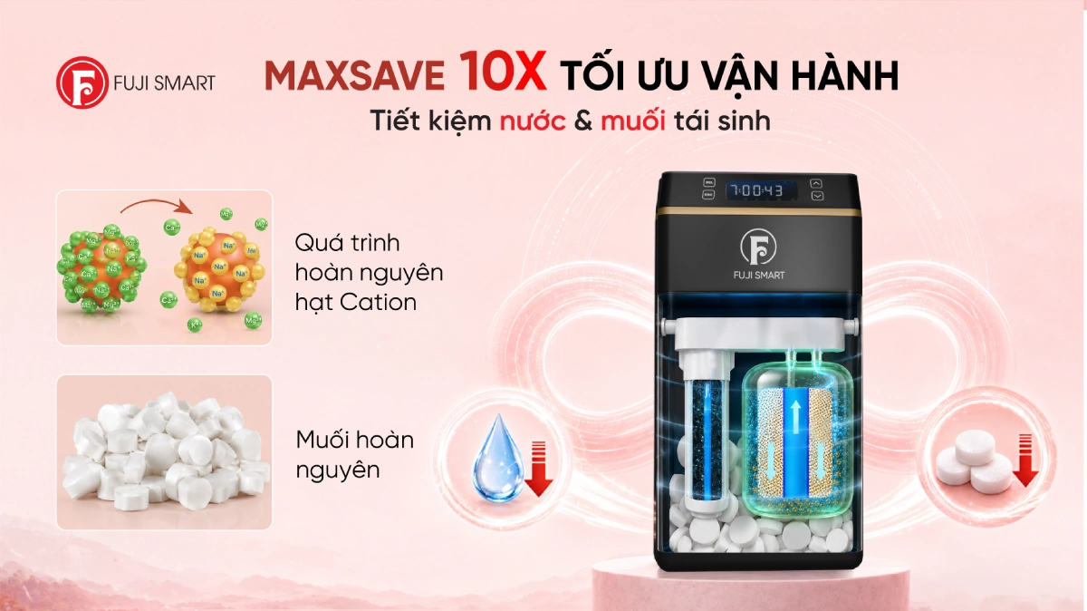 Hệ thống lọc tổng đầu nguồn Fuji Smart Super Softener CS One 5 Công nghệ MaxSave 10X – Tối ưu vận hành, tiết kiệm nước và muối tái sinh