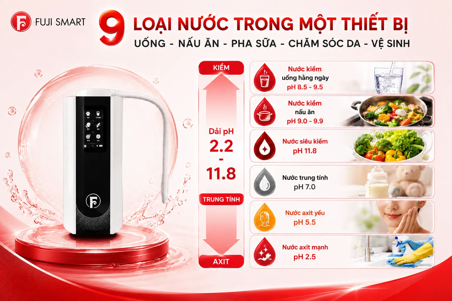 09-loai-nuoc-da-chuc-nang-cua-may-loc-nuoc-ion-kiem-Fuji-Smart-petto-99