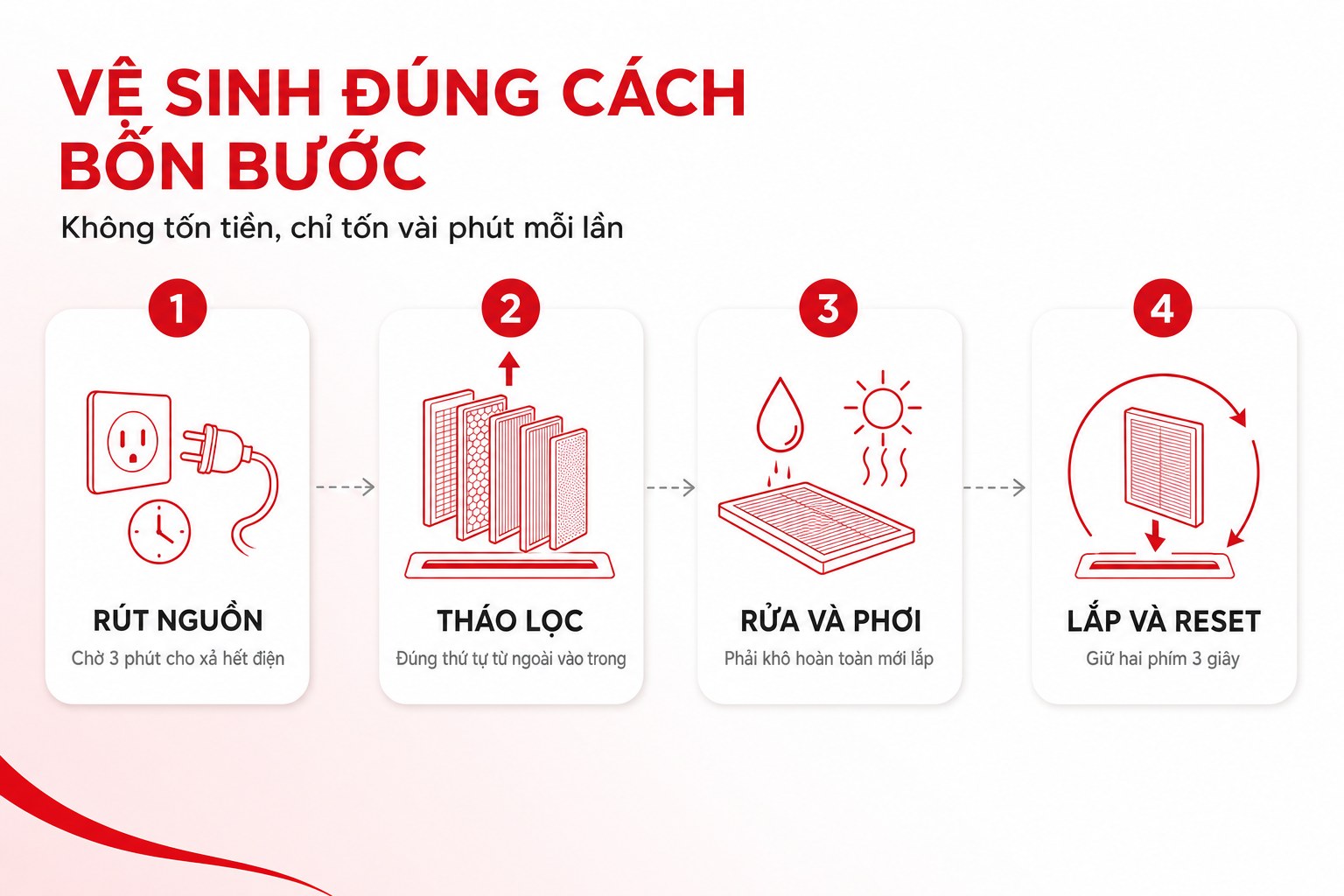 Hướng dẫn tháo và vệ sinh bốn lớp lọc của máy lọc không khí FUJI SMART AX-M14000