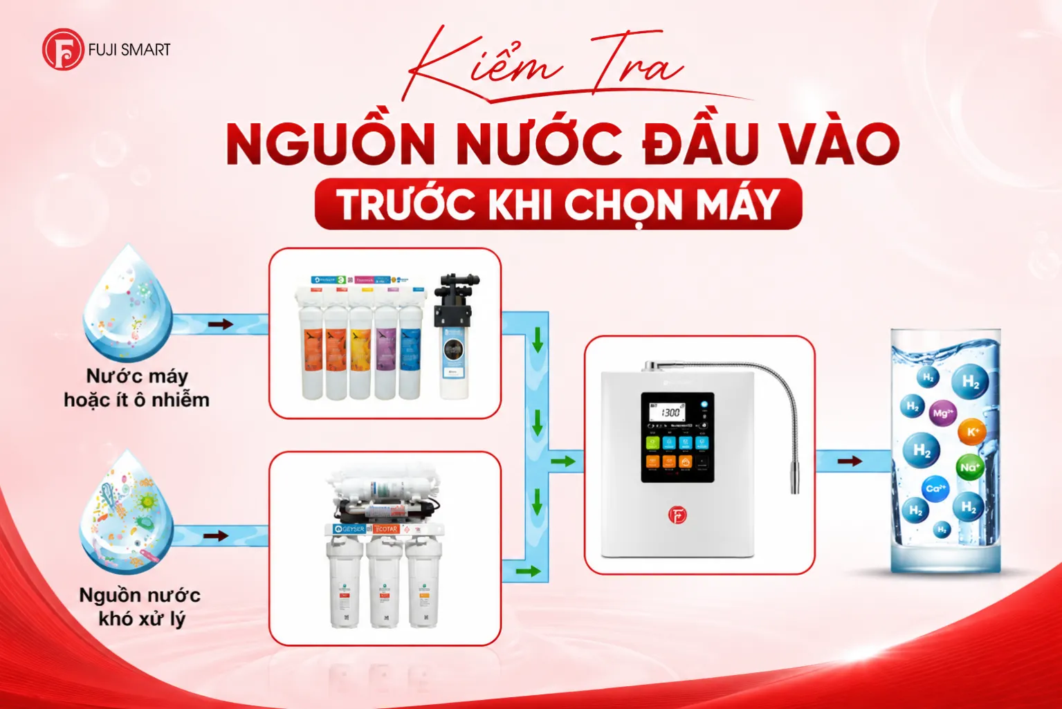 Làm sao để chọn máy điện giải ion kiềm phù hợp với gia đình? 3 Kiem-tra-nguon-nuoc-dau-vao-truoc-khi-lap-dat-va-chon-may-dien-giai-ion-kiem